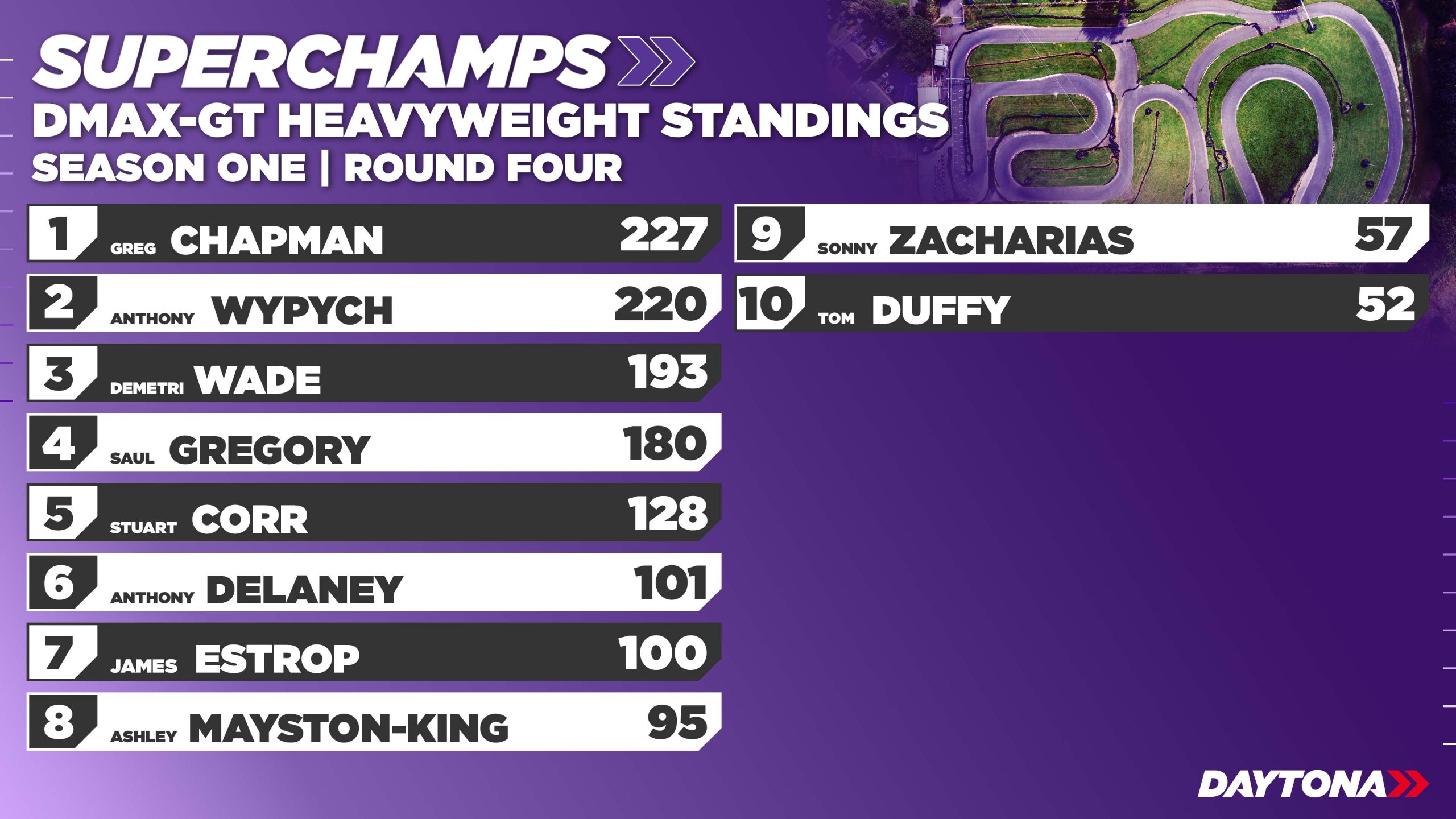 DMAX Heavyweight Standings copy 2 1 duplicate 1