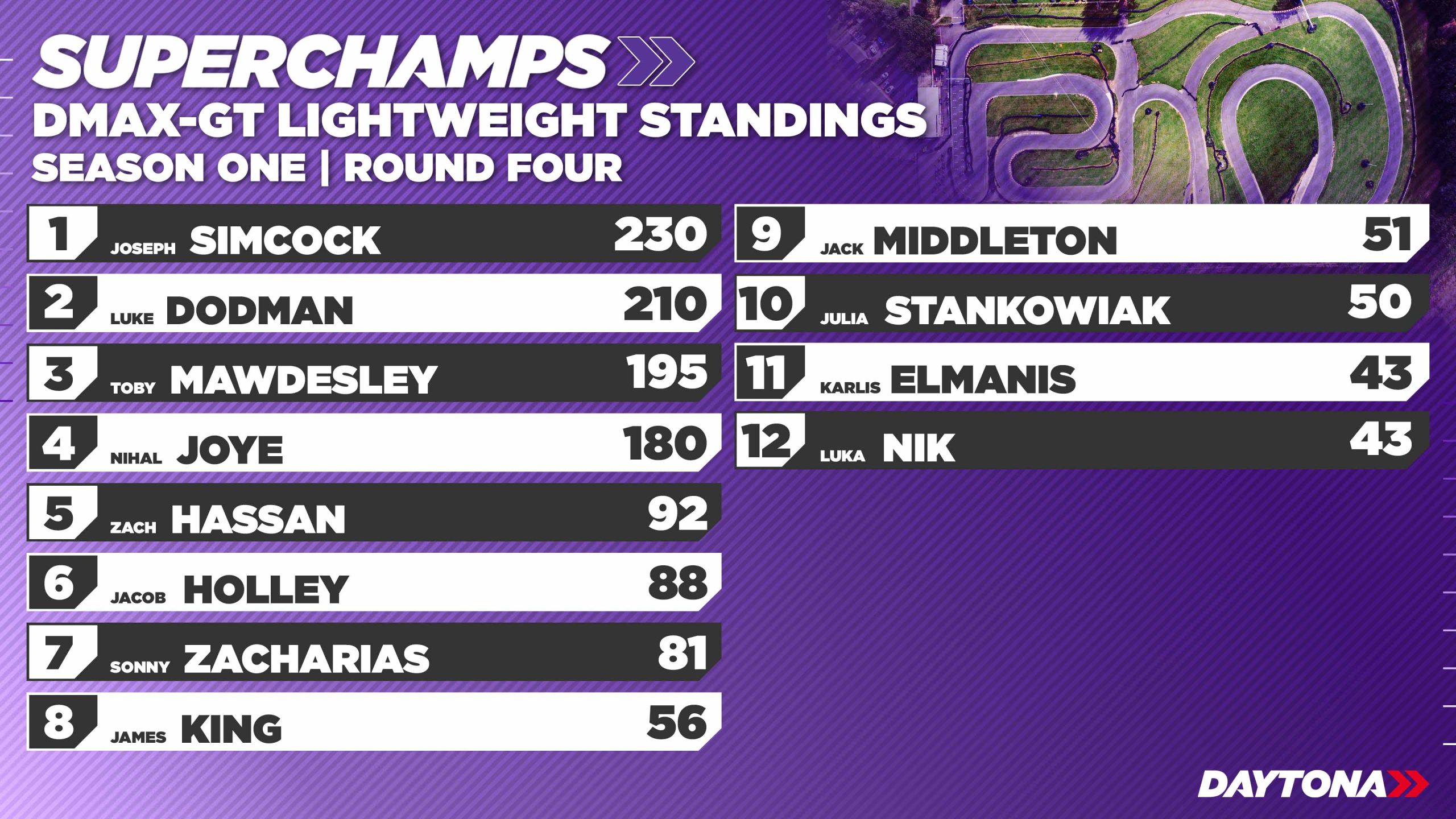 DMAX Lightweight Standings copy 2 1 duplicate 1