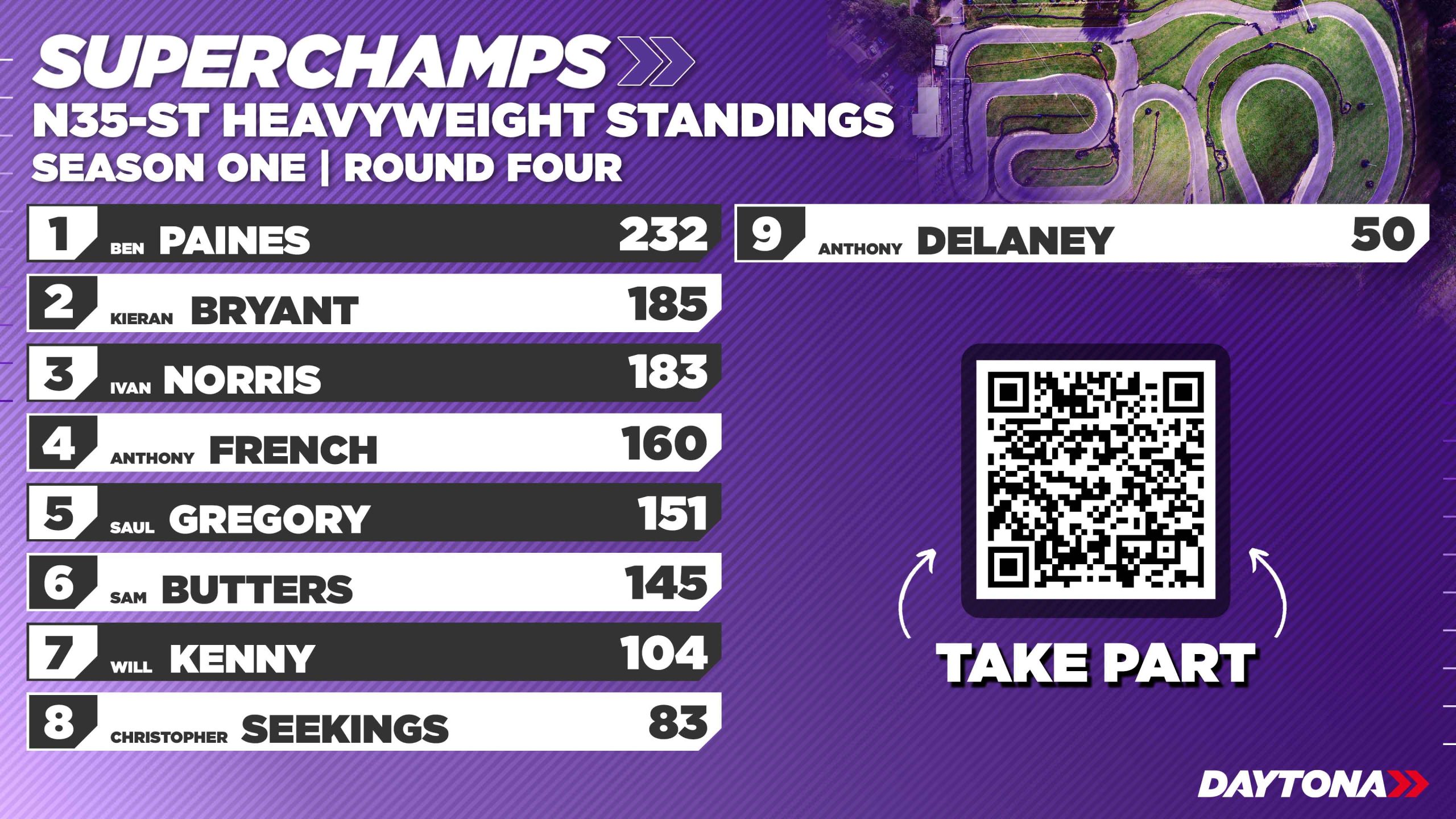 N35 Heavyweight Standings copy 2 duplicate 1