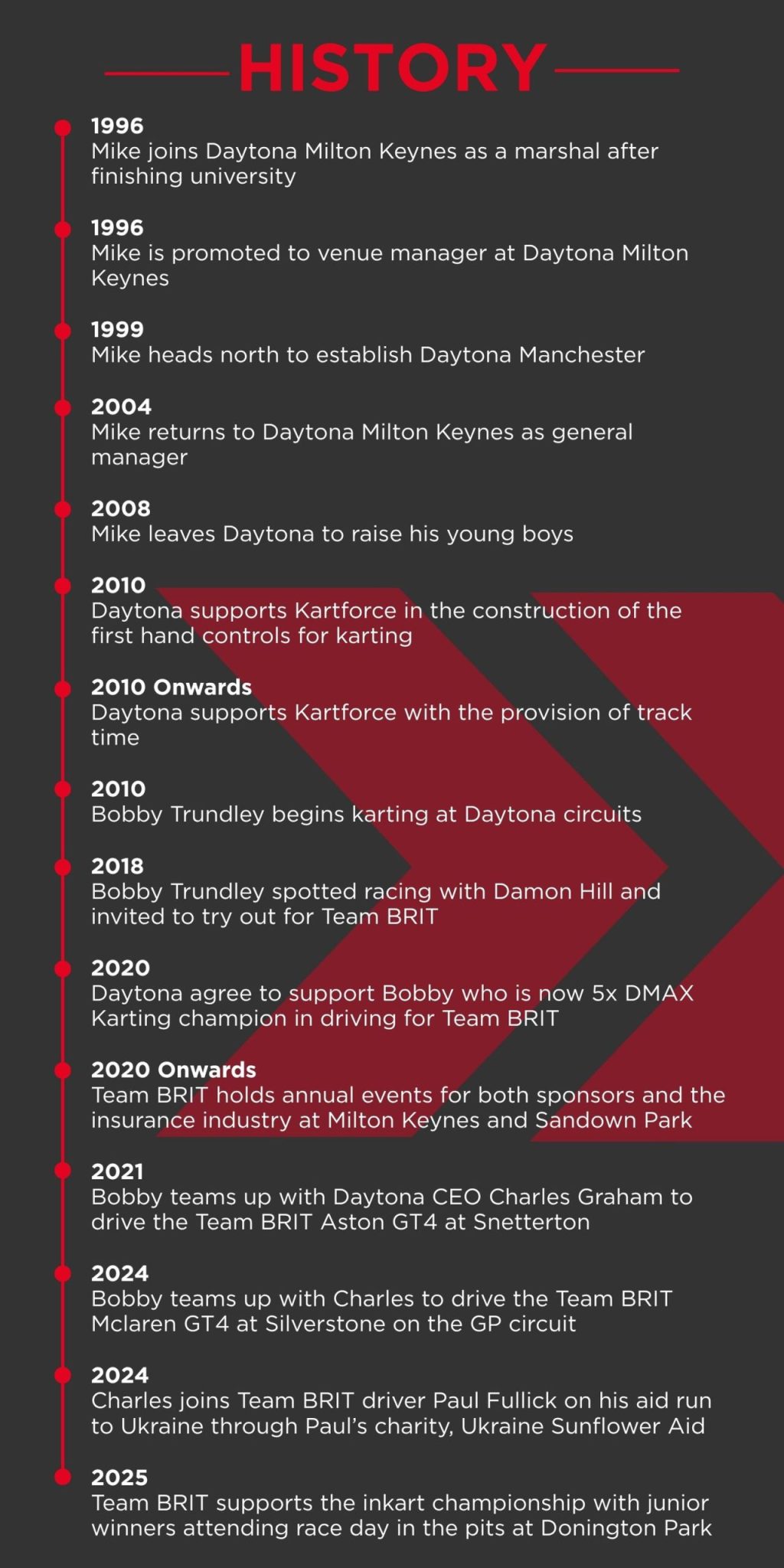 Team Bwit Article Graphic